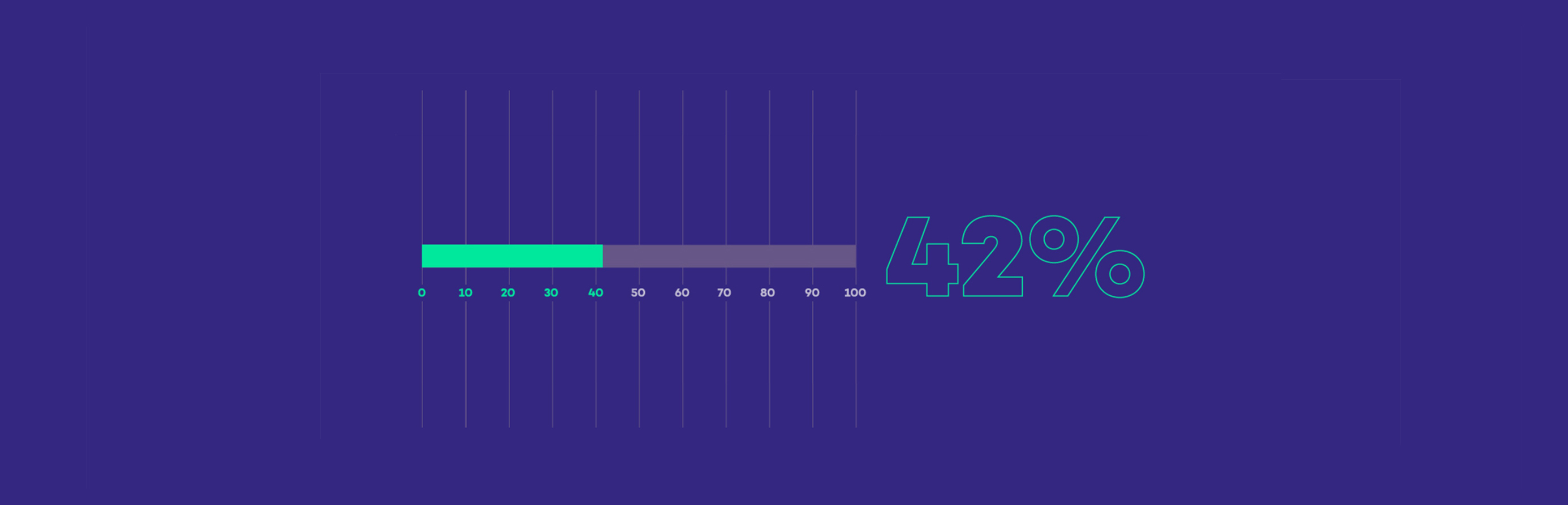 42% – nieduży wzrost poziomu czytelnictwa w Polsce