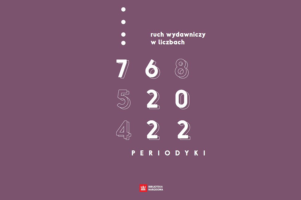 Raport o czasopismach w 2022 r.