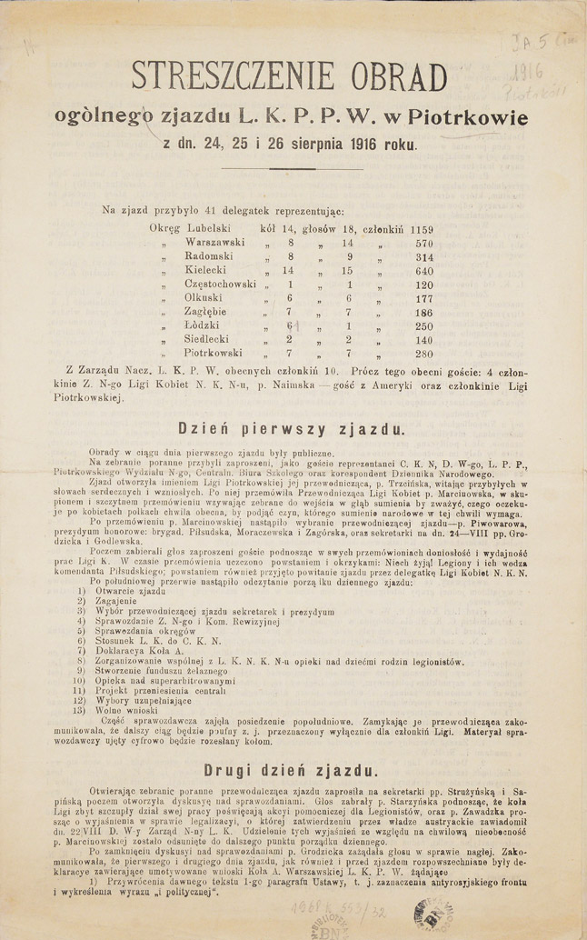 Streszczenie obrad ogólnego zjazdu L.K.P.P.W. w Piotrkowie z dn. 24, 25 i 26 sierpnia 1916 roku.