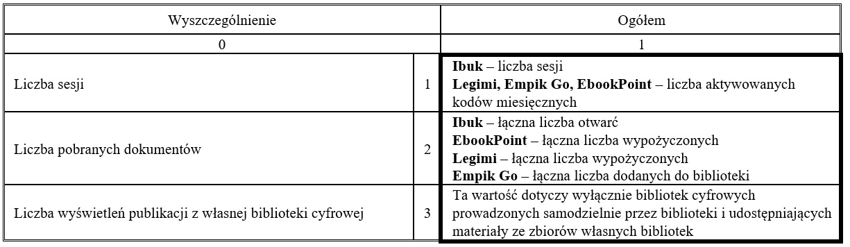 tabelka