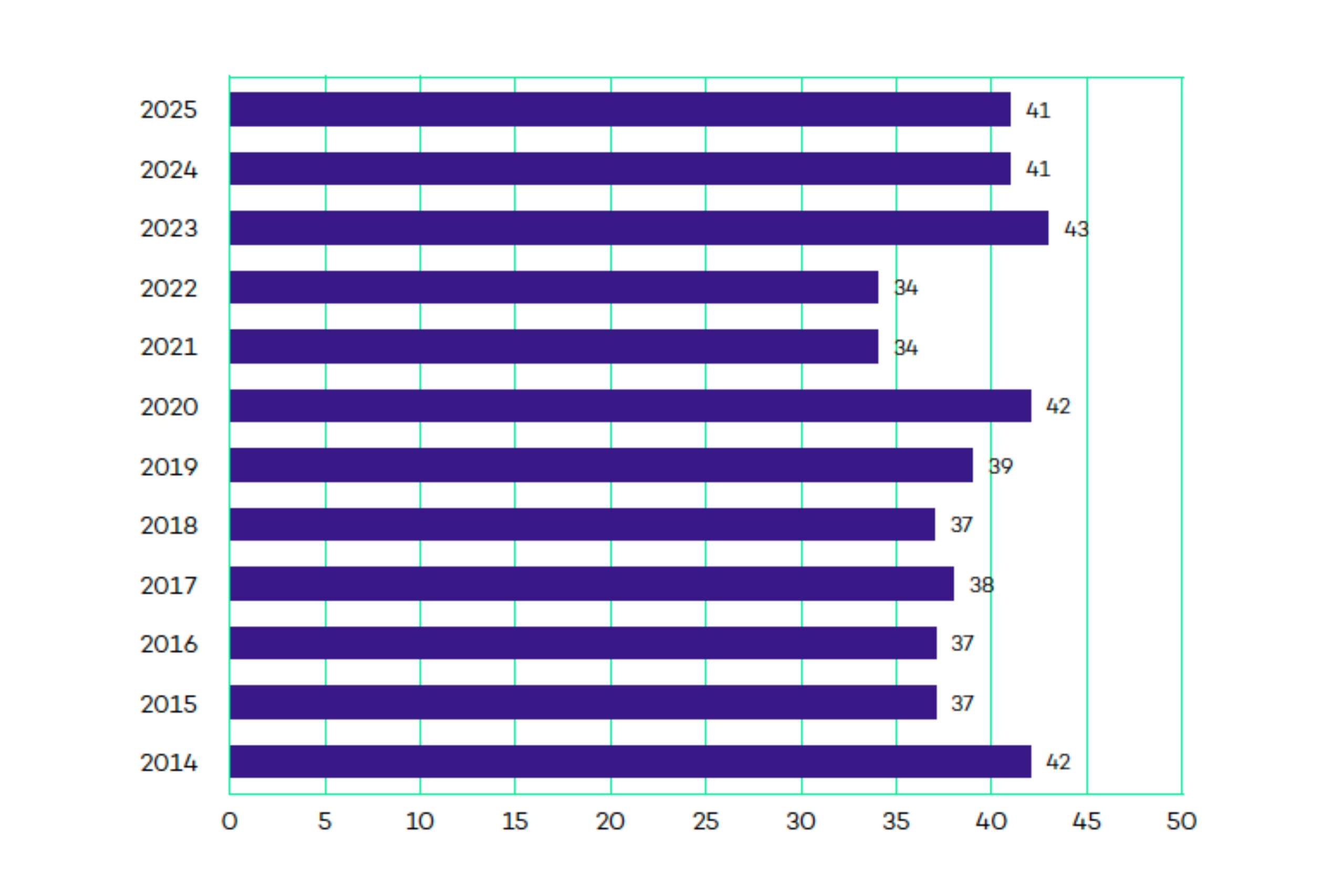 Czytanie książek w&nbsp;Polsce w&nbsp;latach 2014–2025 